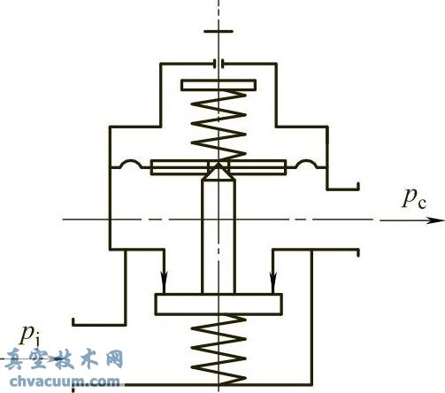 弹簧载荷、半封闭、反作用式减压阀原理